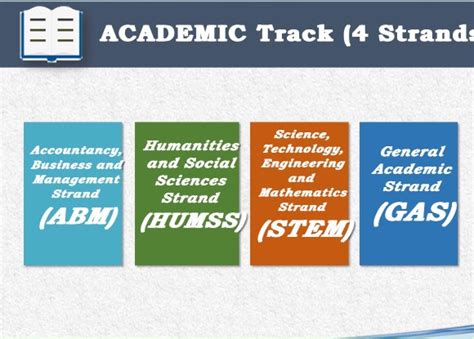 academic track tagalog|academic track meaning tagalog .